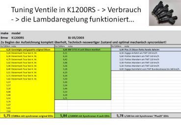 K1100 - K1200 LEISTUNGSOPTIMIERUNG synchrone Bosch EV6 Ventile
