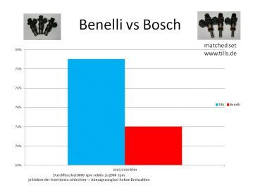 Benelli Tornado - upgrade to Bosch - EV14