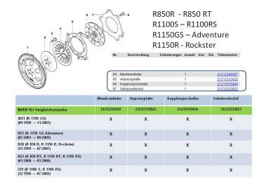 Sachs Kupplungsset für R-850R-RT-R1100S-R1150GS-R-RS