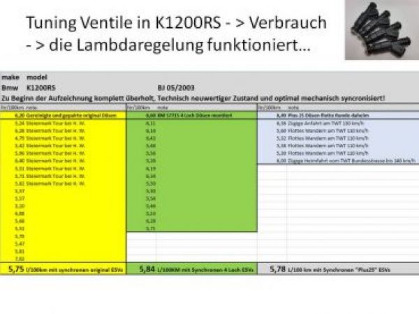K1100 - K1200 LEISTUNGSOPTIMIERUNG synchrone Bosch EV6 Ventile